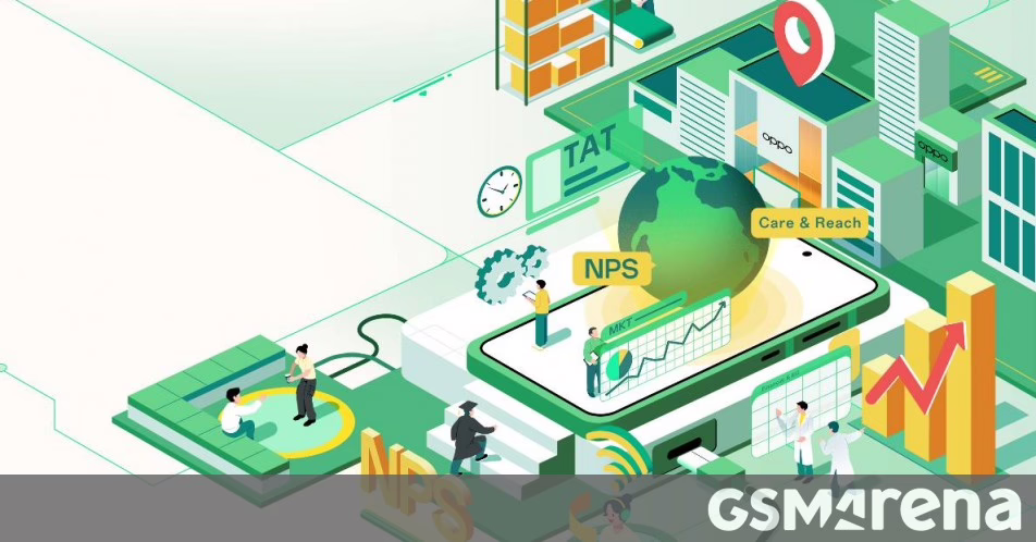 Oppo giới thiệu hệ thống dịch vụ sau bán hàng của AI