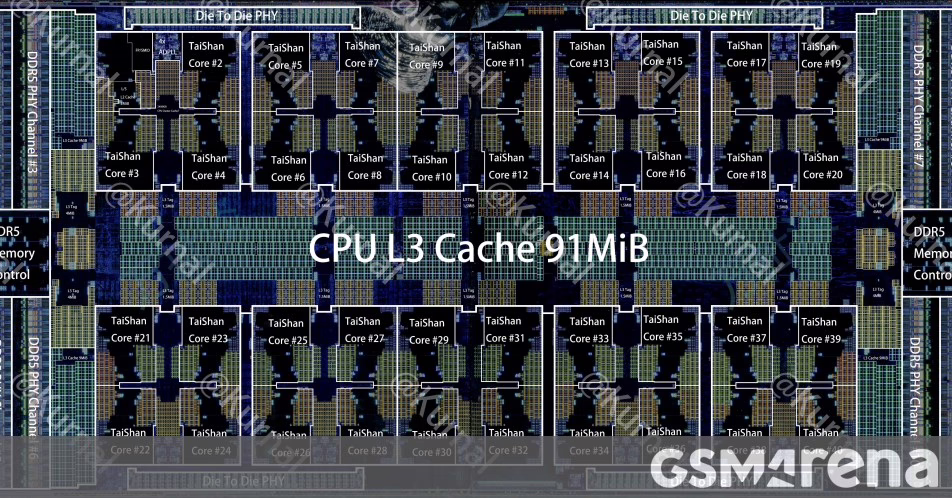Chip máy chủ mới nhất của Huawei được xây dựng trên quy trình 5nm của TSMC